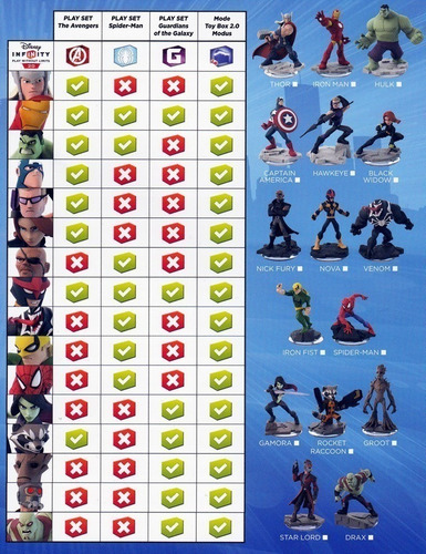 Disney Infinity 3.0 Hulkbuster ( The Avengers ) Marvel