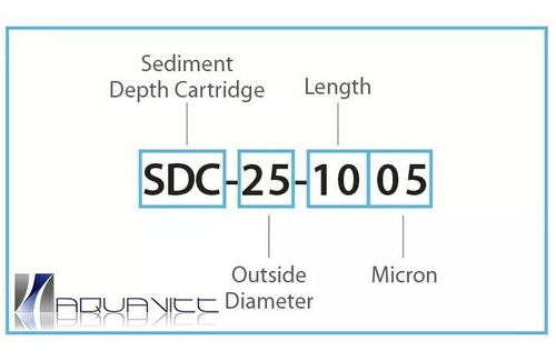 Cartucho Polyspun Sdc 2.5 X 30 A 5m Hydronix-aquavitt-nsf