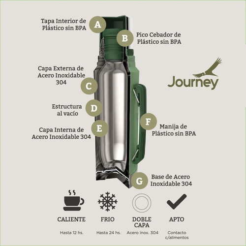 Imagen 2 de 7 de Termo Acero Inoxidable Matero Bicapa Irrompible 1 Litro