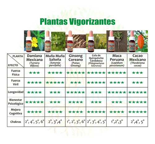 Viagra Cola De Quirquincho Energizante Afrodisíaco En Gotas