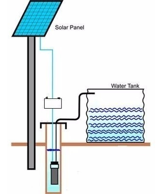 Imagen 3 de 5 de Bomba Sumergible 30mts 70mts Elevac 12v 24v