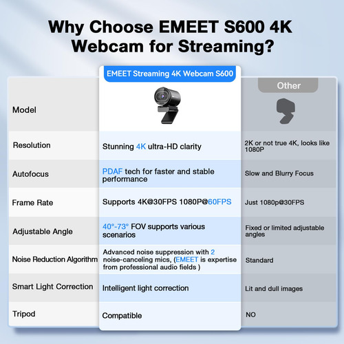 Cámara Web 4k Emeet S600 Con Autofoco Y Micrófonos 1080p