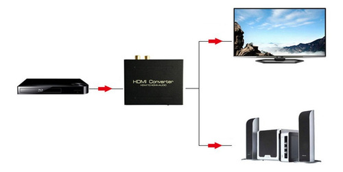 Extractor De Audio Hdmi A Hdmi A Hdmi + Audio Óptico