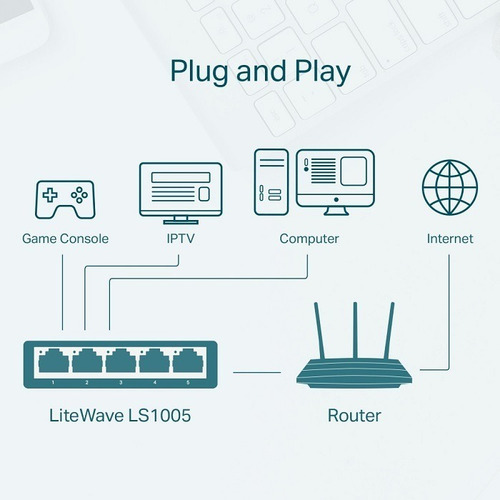 Switch Para Escritorio 5 Puertos 10/100mbps