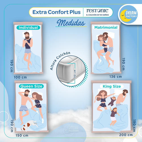 Imagen 7 de 7 de Colchón Matrimonial Restonic Extra Confort Plus 30 Cm Altura
