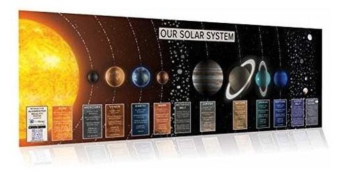 Nuestro Sistema Solar: Un Póster De  Idad Aumentada 3...