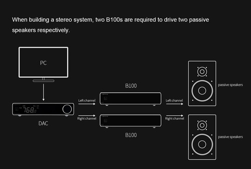 Topping B100 Mono Pure Power Amplifier Output Power 4 100w