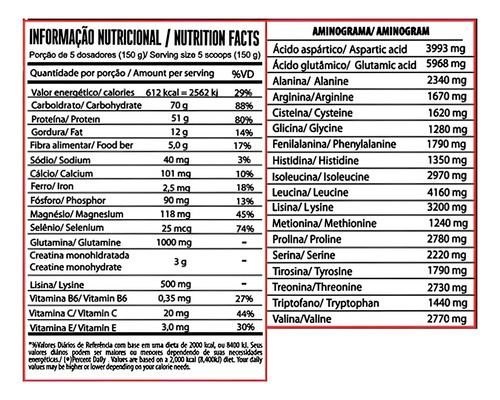 Suplemento hipercalórico en polvo y proteína con sabor a chocolate suizo negro Mass Gainner de Under Labz en una bolsa de 4500 g