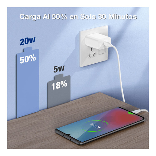 Cargador Rápido 20w Tipo C Usb C Qc 3.0 + Cable Usb C A Usbc