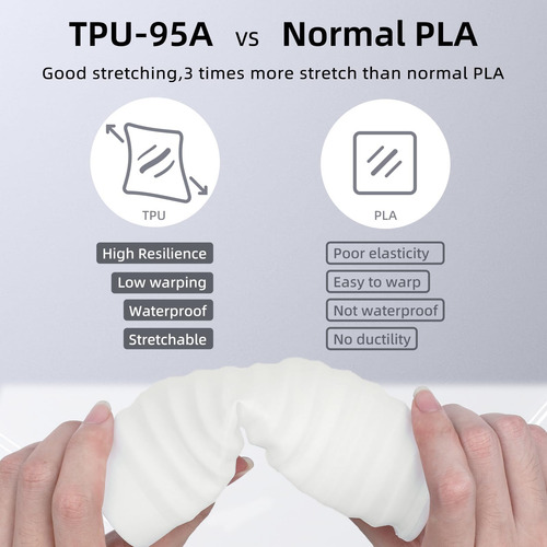 3dhojor Tpu Filamento 1.75 Mm Tup95a Filamento 3d Filamento