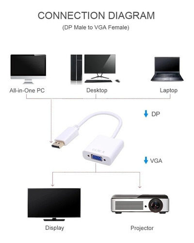 Adaptador Conversor Usb 3.0 Para Vga Tv Monitor Multitela