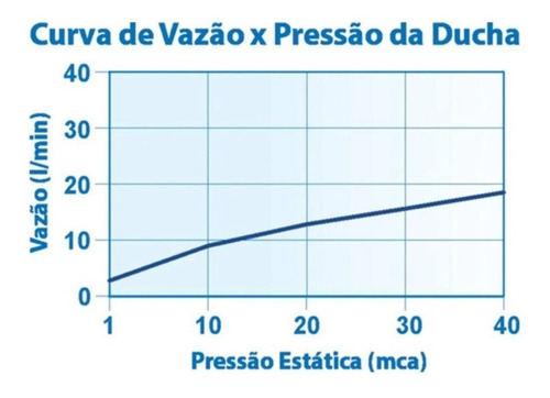Ducha Manual Lorenstorm Com Desviador Lorenzetti 4995 C16