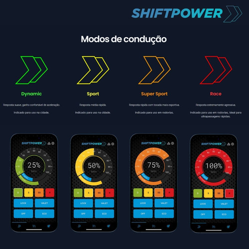 Modulo Aceleração Shiftpower Honda Ultima Versão Todos