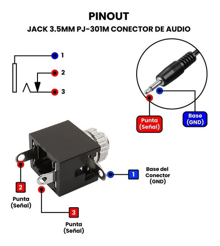Jack De 3.5mm Pj-301m Conector De Audio Mono - 5 Piezas