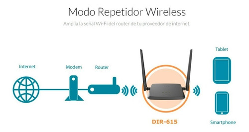 Imagen 7 de 7 de Router Wifi 300mb Access Point Multimarc Tenda Tplink 5 Años