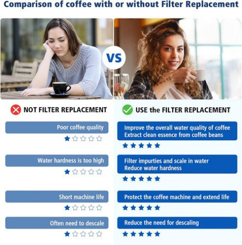 Juego De 2 Filtros De Agua De Repuesto P/cafeteras Espresso
