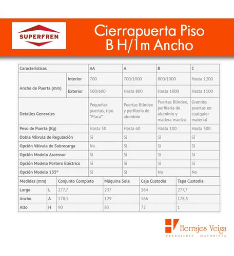 Imagen 5 de 10 de Cierrapuerta Superfren Piso B H/1m Ancho Oficial Puerta