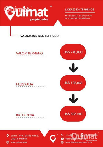 Imagen 7 de 16 de Terreno - Villa Urquiza - Lideres En Terrenos - Guimat Propiedades