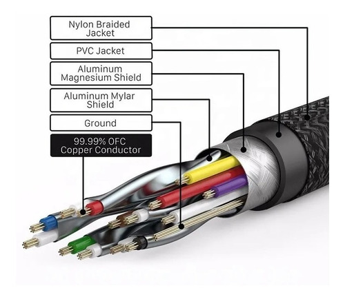 Imagen 8 de 8 de Cable Hdmi 4k Gold 10 Metros Premium Tv Lap Xbox Ps4 Ps3 Ps5