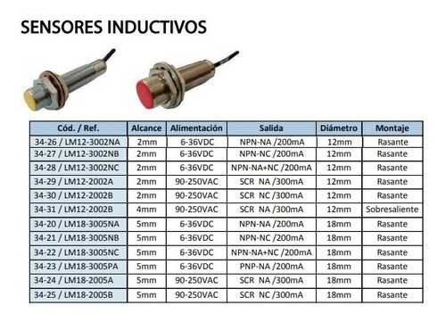 Sensores Inductivos 90-250vac 