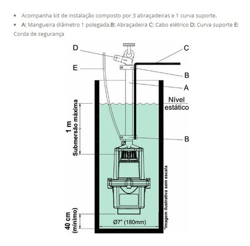Imagem 5 de 6 de Bomba Agua Submersa Anauger 900 220v