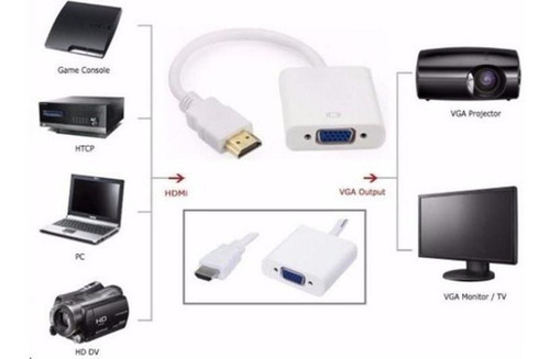 Imagen 4 de 8 de Cable Adaptador Conversor Hdmi A Vga Con Audio Full Hd 1080p