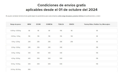 Taco O Comanda Notas Blancas 500hojas 10x8