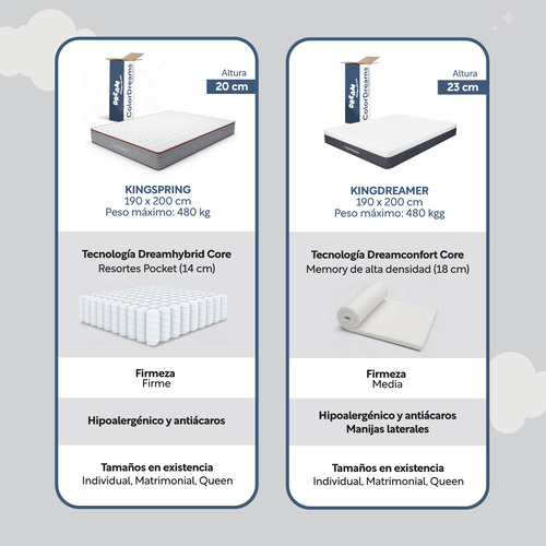 Blanco - Colchón King Size Caja Híbrido Resorte Pocket + Esp