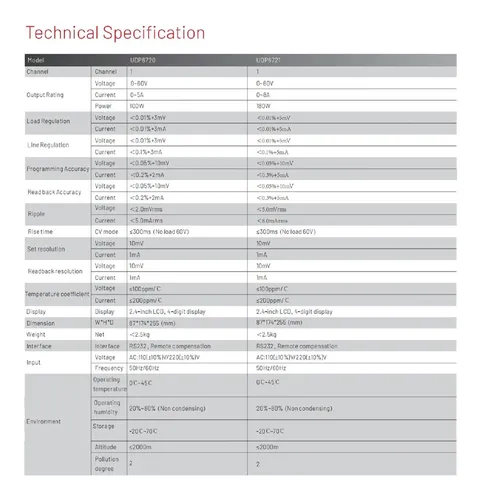 Fuente Switching Cc Programable Uni-t Udp6720 Emakers