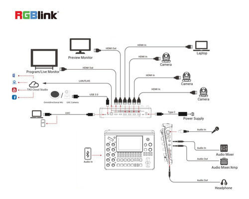 Switcher Rgblink Mini-edge Sdi Hdmi Ndi|hx3 Mixer 10 Canais