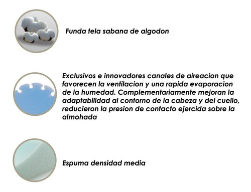 Imagen 3 de 7 de Almohada Cervical Antialérgica 65 X 35 Funda Tela Canal Aire