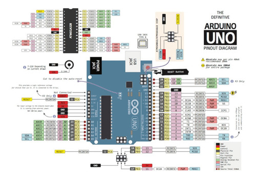 Compatible Con Tarjeta Arduino Uno Con Chip Atmega328p-pu