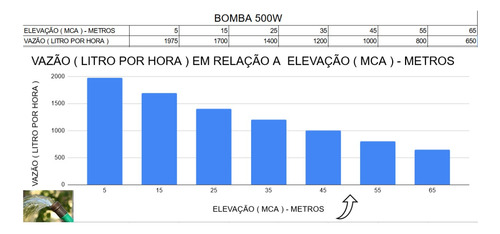 Bomba De Poço Submersa Tipo Sapo 500w Saida 3/4 Pol