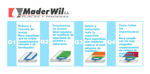 Imagen 3 de 3 de Masilla Knauf Fix&finish Readymas En Polvo X 1.5kg