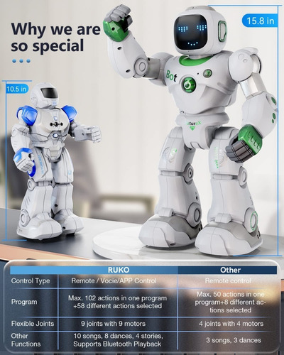 Robot Ruko Programable Bluetooth 40cm Altura