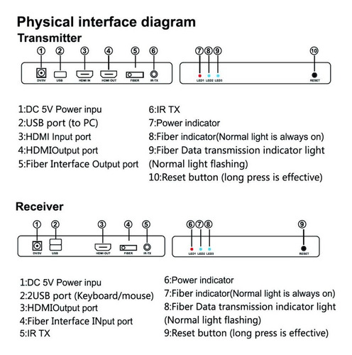 Extender Hdmi Fibra Optica Kvm Hasta 20k Netcom 1080 Usb