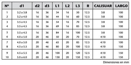 Boquilla De Inyeccion Matriceria N°5 D2=16 L1=84 L3=100