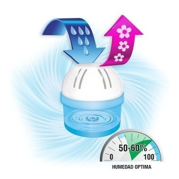 Antihumedad Aire Pur Mini Oferta 3x2 Fragancia Lavanda
