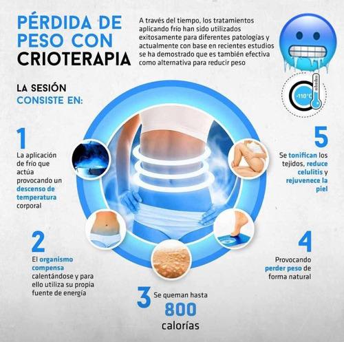 Imagen 4 de 6 de Lipomanual Hnd Corps