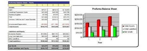 Ethiopian Restaurant Plan De Negocios - Ms Word / Excel.