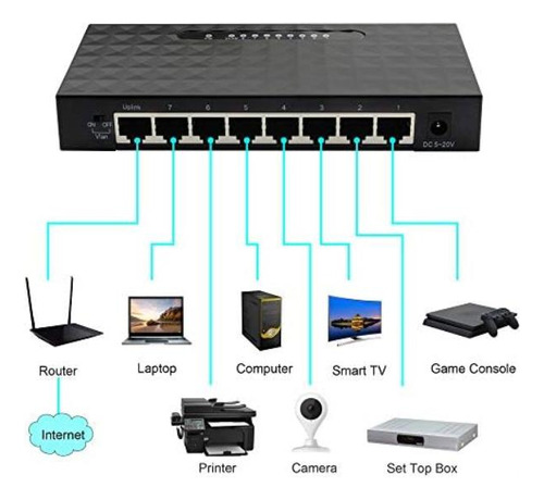 Conmutador Gigabit De 8 Puertos, Divisor Ethernet De De Red