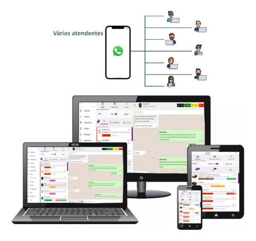 Multiatendimento Whatsapp Whaticket Crm Kaban Flowbuilder