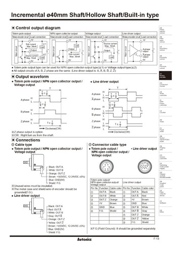 Encoder 100 Ppr 5v Eje 6mm Line Driver