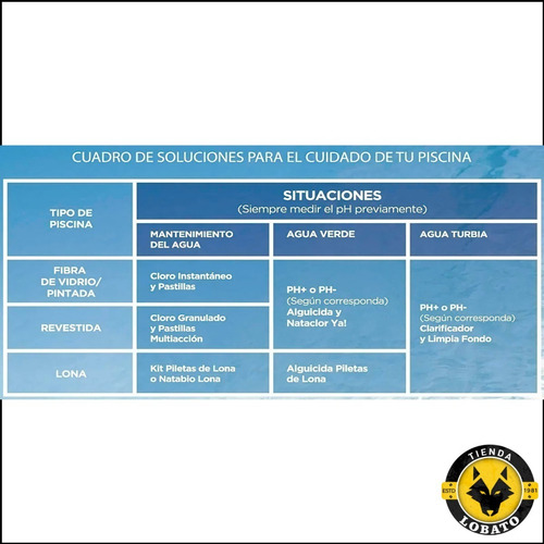 Imagen 7 de 10 de Alguicida Liquido 1 Litro Nataclor Para Pileta Piscina Lona