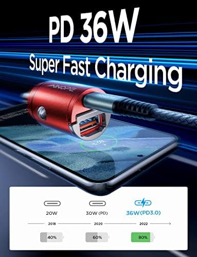 Cargador De Coche Usb C De 90 W, Carga Súper Rápida, Cargado