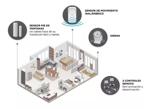 Apolo 01 Kit Alarma Inalambrica Wifi Pstn Alarma Casa GSM TUYA