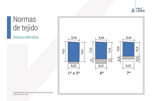 Imagen 4 de 7 de Terreno - Chacarita
