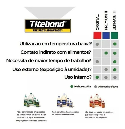 Imagem 6 de 6 de Cola Madeira Móveis Titebond 3 Ultimate Wood Glue 237ml