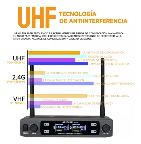 Micrófonos Inalámbricos De Gochanmi V200 Uhf Mano 2 Canales