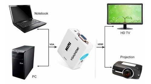 Conversor Vga A Hdmi Con Audio Nuevo Factura Local 1 Junta